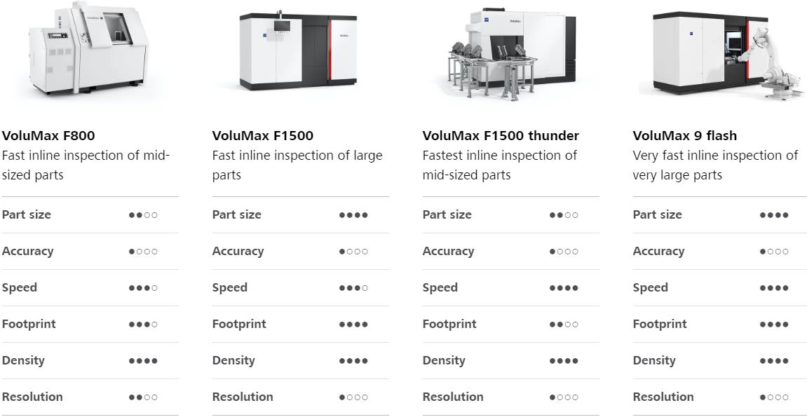 桦甸桦甸蔡司桦甸工业CT