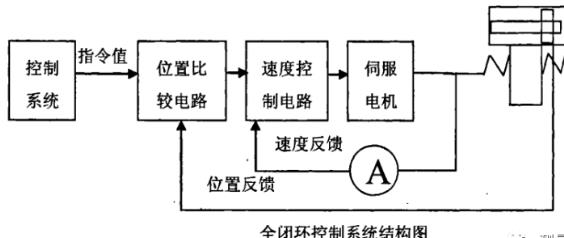 桦甸蔡司桦甸三坐标测量机