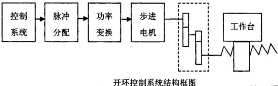 桦甸蔡司桦甸三坐标测量机